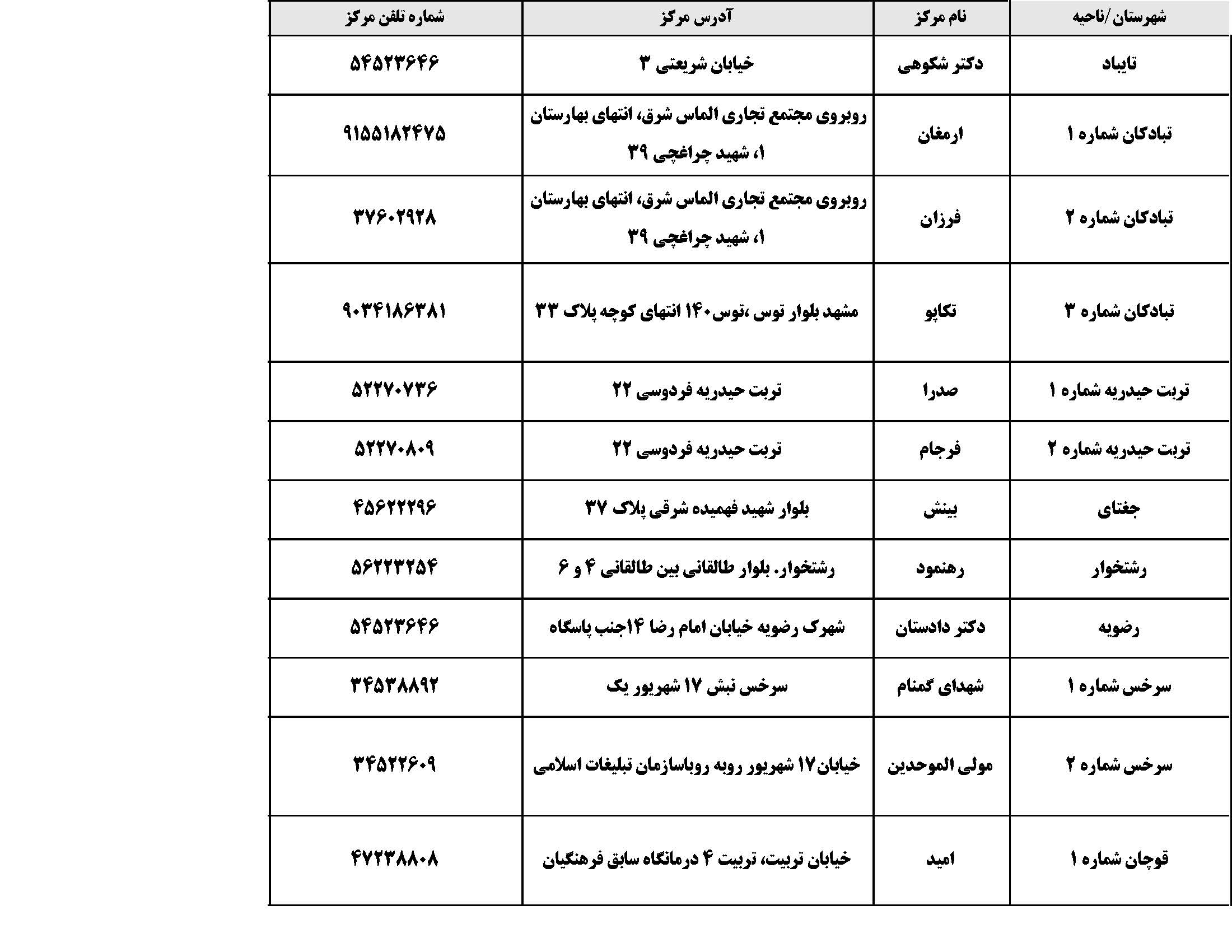 لیست پایگاه های فعال در مشهد و شهرستان ها برای انجام سنجش سلامت جسمانی و آمادگی تحصیلی نوآموزان بدو ورود به دبستان سال ۱۴۰۳