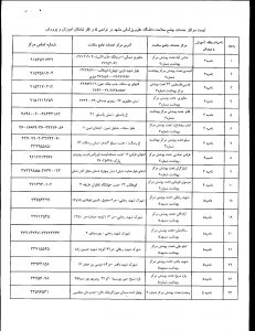 فهرست مراکز خدمات جامع سلامت به تفکیک مناطق تبادکان نواحی 4 و 5 آموزش و پرورش شهرستان مشهد